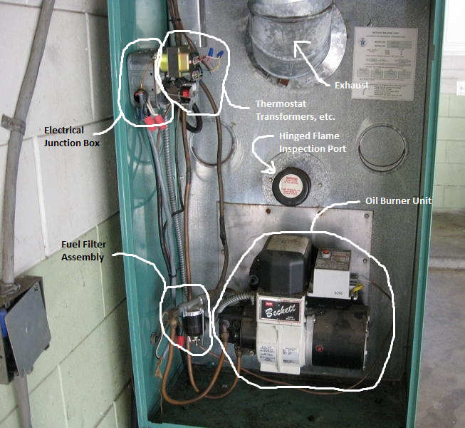 typical oil furnace components